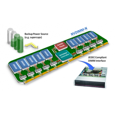 Обзор особенностей семейства HPE Proliant Gen 10 